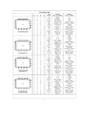 74F181PC datasheet.datasheet_page 3