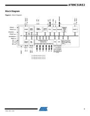 AT89C51RE2-SLRUM datasheet.datasheet_page 3