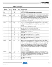 AT89C51RE2-SLRUM datasheet.datasheet_page 5