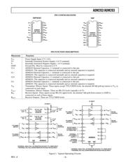 ADM202JN datasheet.datasheet_page 3