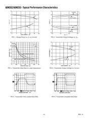 ADM202JRW datasheet.datasheet_page 4