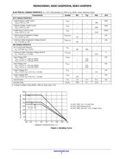 MUN5333DW1T1G datasheet.datasheet_page 3