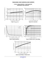 MUN5333DW1T1G datasheet.datasheet_page 5