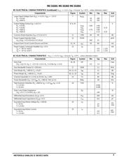 MC33201 datasheet.datasheet_page 3