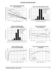 MC33201 datasheet.datasheet_page 5