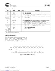 CY29947AI datasheet.datasheet_page 2