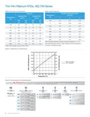 HEL-712-U-0-12-00 datasheet.datasheet_page 4