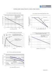 P4KE24 datasheet.datasheet_page 2