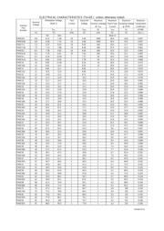 P4KE180 datasheet.datasheet_page 3