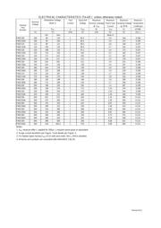 P4KE24 datasheet.datasheet_page 4