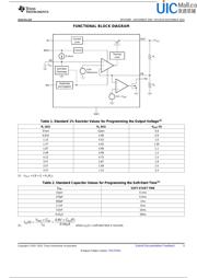 TPS74701DRCR datasheet.datasheet_page 5