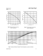 IRF7607 datasheet.datasheet_page 5