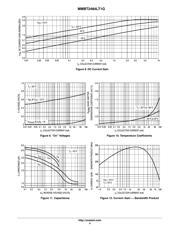 MMBT2484LT3 datasheet.datasheet_page 4