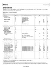 ADV7612 datasheet.datasheet_page 4