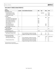 ADV7612 datasheet.datasheet_page 5