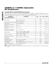 MAX2010ETI+ datasheet.datasheet_page 4