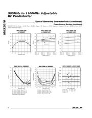 MAX2010ETI+ datasheet.datasheet_page 6