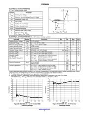 ESD8008 datasheet.datasheet_page 3