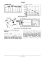 ESD8008 datasheet.datasheet_page 4