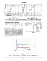 ESD8008 datasheet.datasheet_page 5