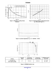 ESD8008 datasheet.datasheet_page 6