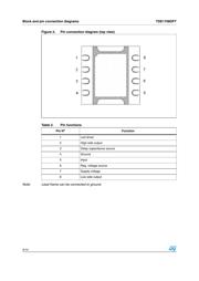 TDE1708DFT datasheet.datasheet_page 4