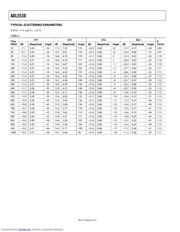ADL5530 数据规格书 4