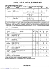 CAT24C02VP2I-GT3 datasheet.datasheet_page 3