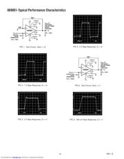 AD8001 datasheet.datasheet_page 4