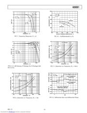 AD8001 datasheet.datasheet_page 5