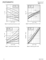 IRGP50B60PD1 datasheet.datasheet_page 6