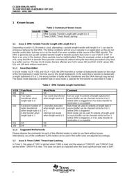 CC2530F128RHAR datasheet.datasheet_page 2