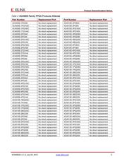 XC1736EVOG8C datasheet.datasheet_page 3