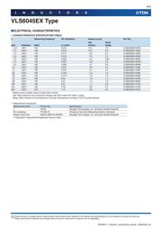 VLS6045EX-221M datasheet.datasheet_page 6