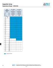 W3A41C103KAT2A datasheet.datasheet_page 3