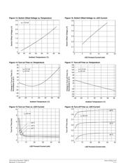 LH1513AAC datasheet.datasheet_page 5