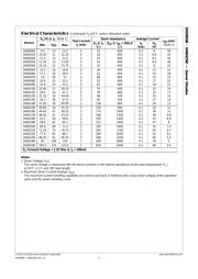 1N6001B_T50R datasheet.datasheet_page 2