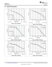 TRF37C73IDSGT datasheet.datasheet_page 6