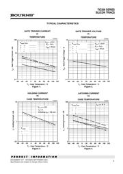 TIC206MS datasheet.datasheet_page 3
