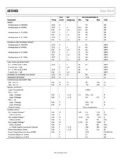 AD10465BZ datasheet.datasheet_page 5