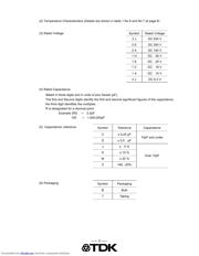 C2012X7R1A106K datasheet.datasheet_page 3