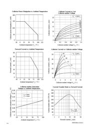 TLP521-4 datasheet.datasheet_page 3