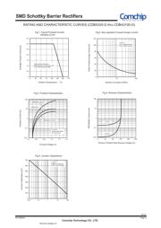 CDBA340-G datasheet.datasheet_page 2