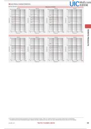 NRH3012T4R7M datasheet.datasheet_page 5