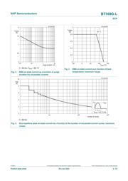 BT169G,112 datasheet.datasheet_page 4