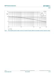 BT169G,112 datasheet.datasheet_page 5