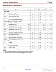 XCR3384XL-10TQG144C datasheet.datasheet_page 4