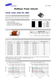 CIG22L4R7MNE datasheet.datasheet_page 1