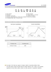 CIG22L4R7MNE datasheet.datasheet_page 2