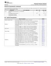 TPS61222DCKR datasheet.datasheet_page 5